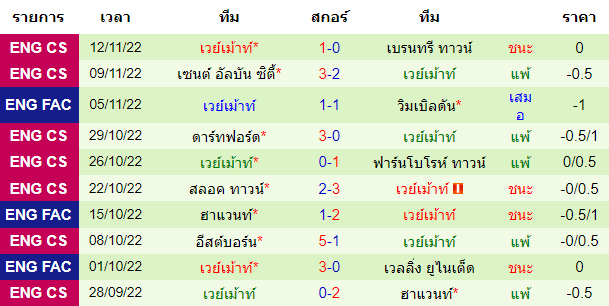 บทวิเคราะห์