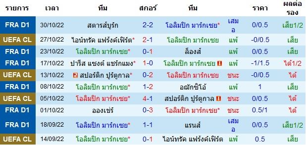 บทวิเคราะห์