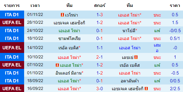 บทวิเคราะห์