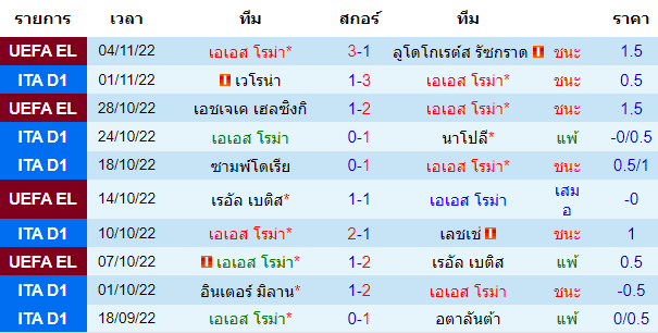 บทวิเคราะห์