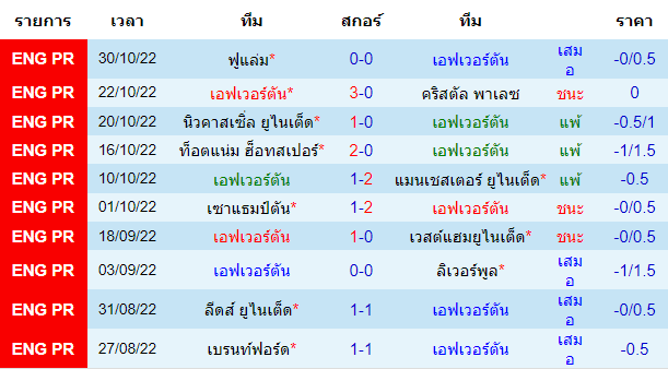 บทวิเคราะห์