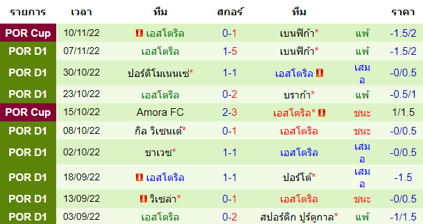 บทวิเคราะห์