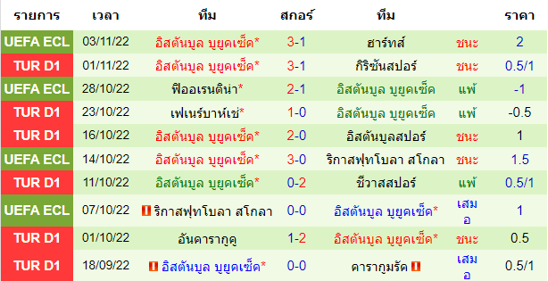 บทวิเคราะห์