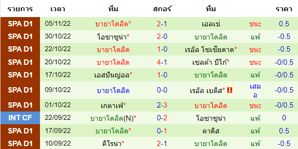 บทวิเคราะห์