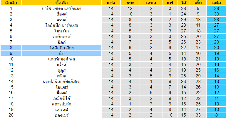 บทวิเคราะห์