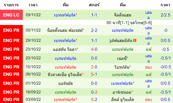 บทวิเคราะห์