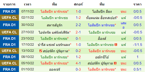 บทวิเคราะห์