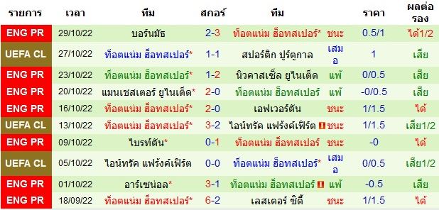 บทวิเคราะห์