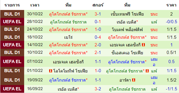 บทวิเคราะห์