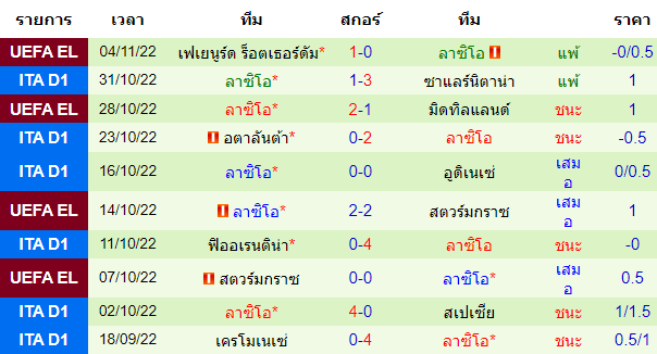 บทวิเคราะห์