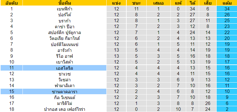 บทวิเคราะห์