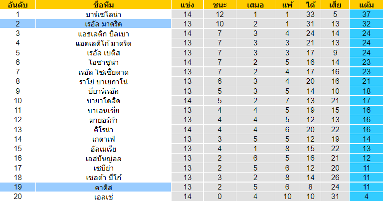 บทวิเคราะห์