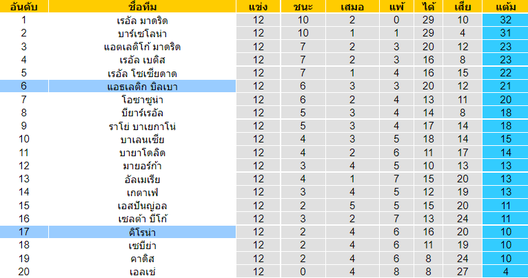 บทวิเคราะห์