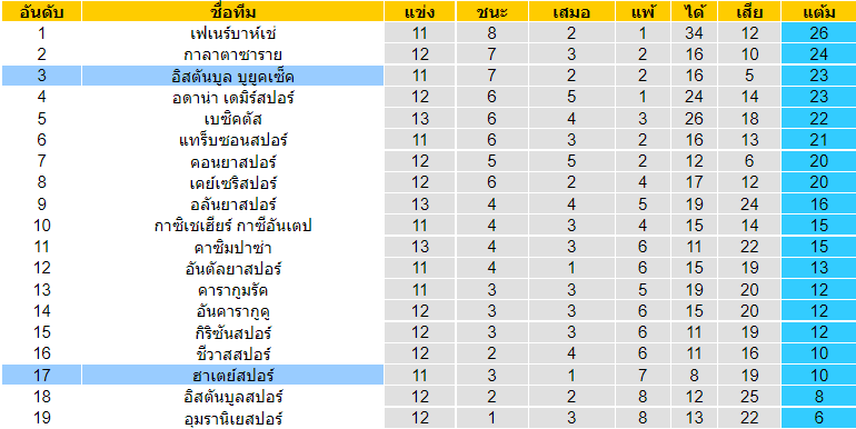 บทวิเคราะห์