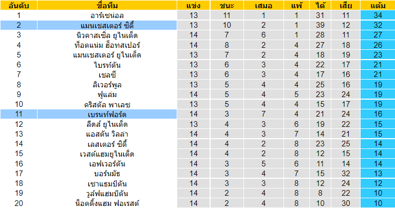 บทวิเคราะห์