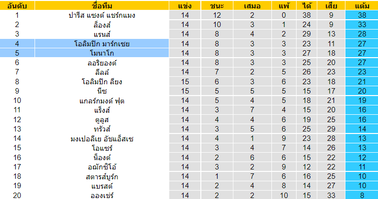 บทวิเคราะห์