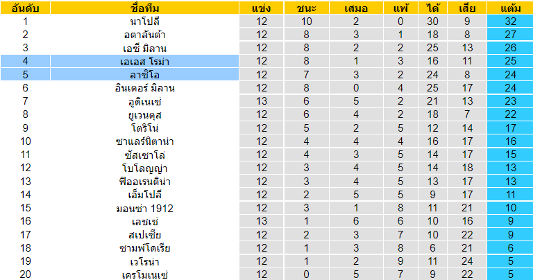 บทวิเคราะห์