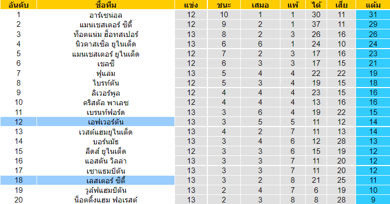 บทวิเคราะห์