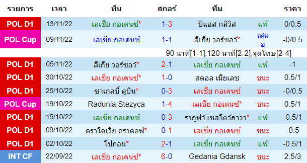 บทวิเคราะห์