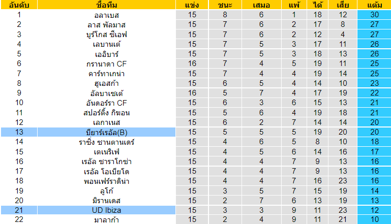 บทวิเคราะห์