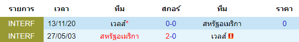 บทวิเคราะห์