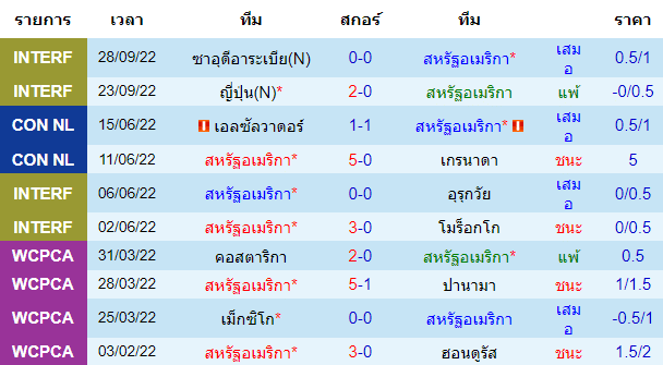 บทวิเคราะห์