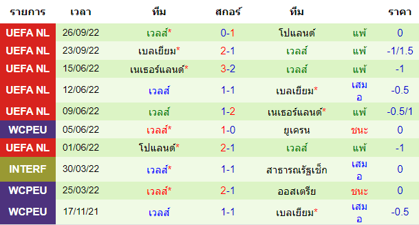 บทวิเคราะห์