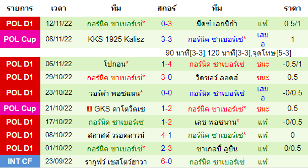 บทวิเคราะห์