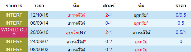 บทวิเคราะห์