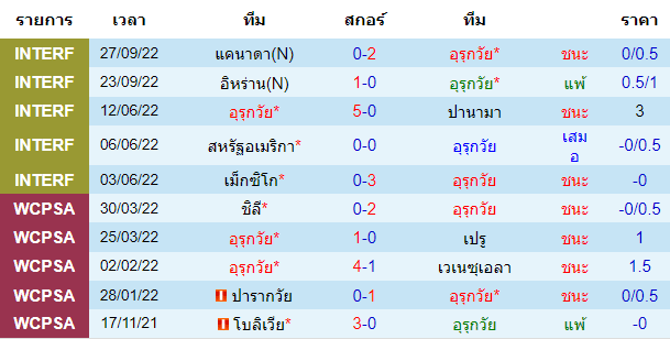 บทวิเคราะห์