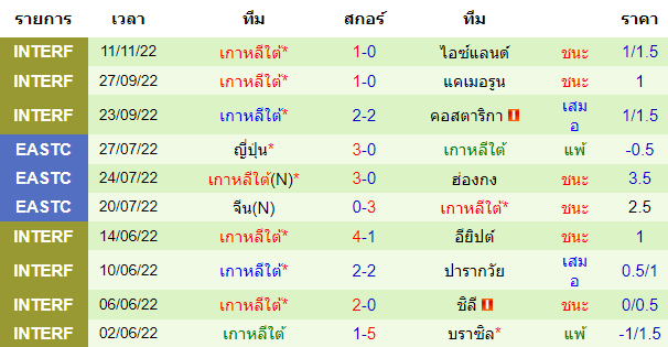 บทวิเคราะห์