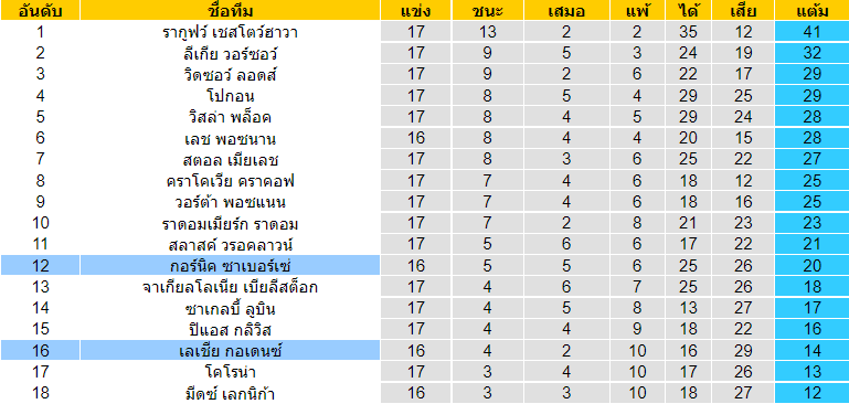 บทวิเคราะห์