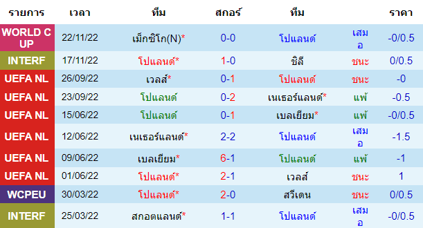 บทวิเคราะห์