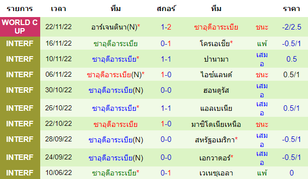 บทวิเคราะห์