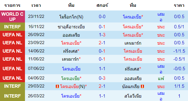 บทวิเคราะห์