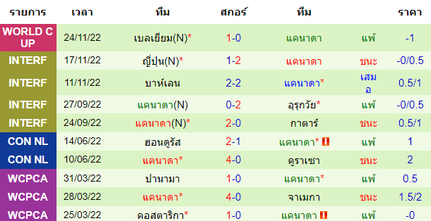 บทวิเคราะห์