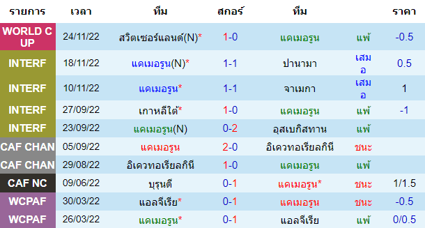 บทวิเคราะห์