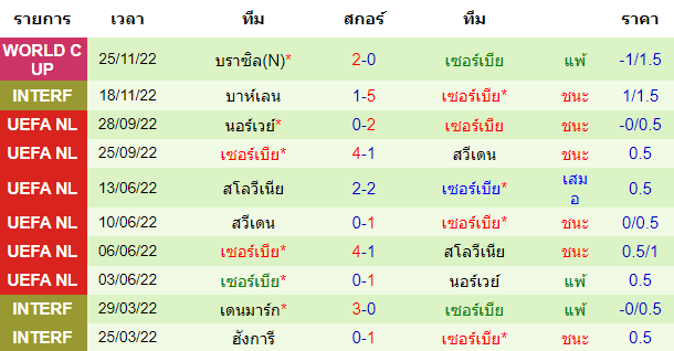 บทวิเคราะห์