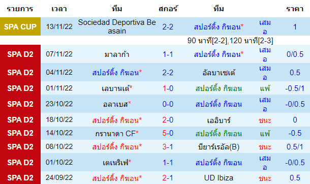 บทวิเคราะห์