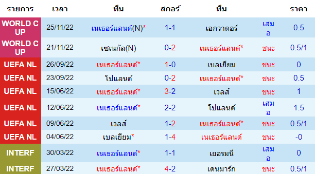 บทวิเคราะห์