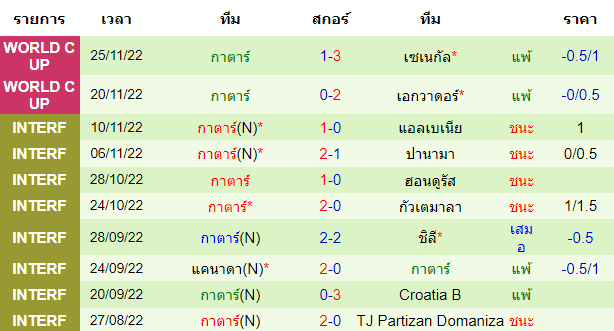 บทวิเคราะห์