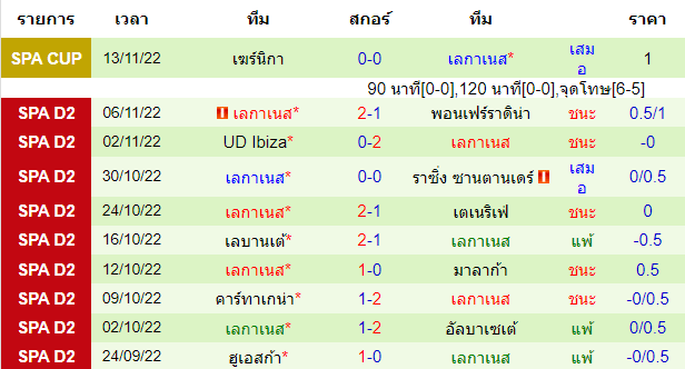 บทวิเคราะห์