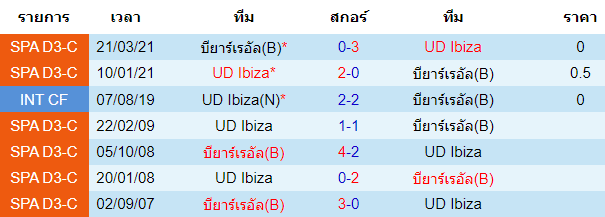 บทวิเคราะห์