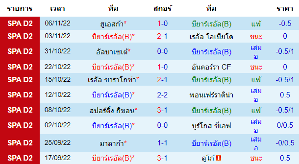 บทวิเคราะห์