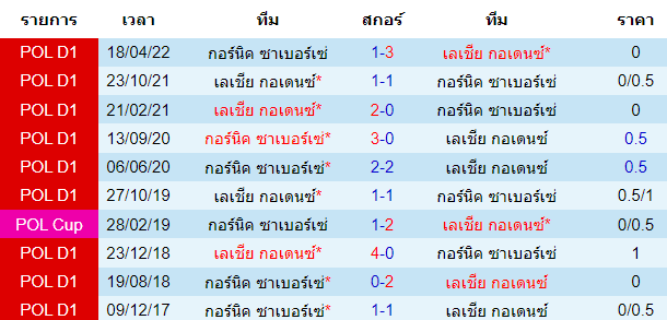 บทวิเคราะห์