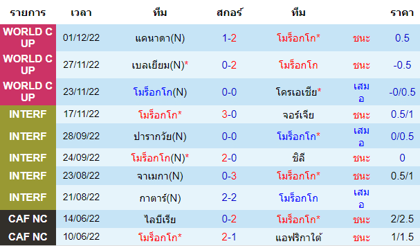 บทวิเคราะห์