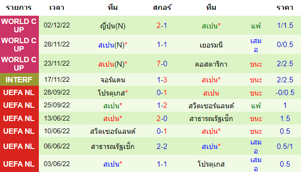 บทวิเคราะห์