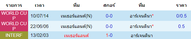 บทวิเคราะห์