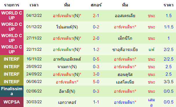 บทวิเคราะห์