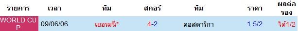 บทวิเคราะห์